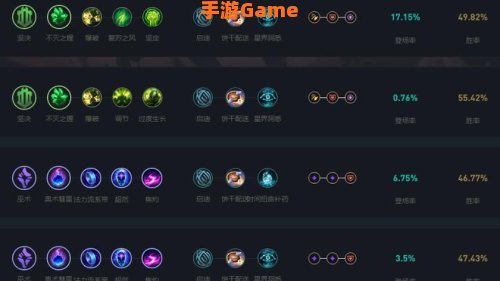 英雄联盟最新天赋加点