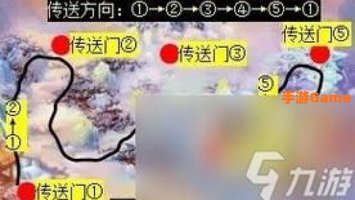 石猴授徒副本攻略