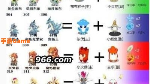 赛尔号精灵融合大全