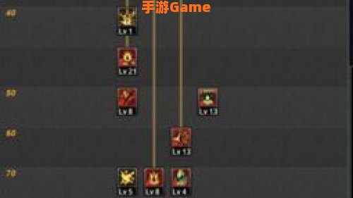dnf狂战士加点