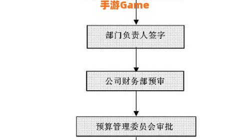 安其拉开门任务流程图文