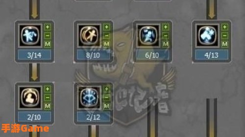 龙之谷舞者加点