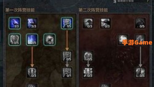 洛奇英雄传双剑加点